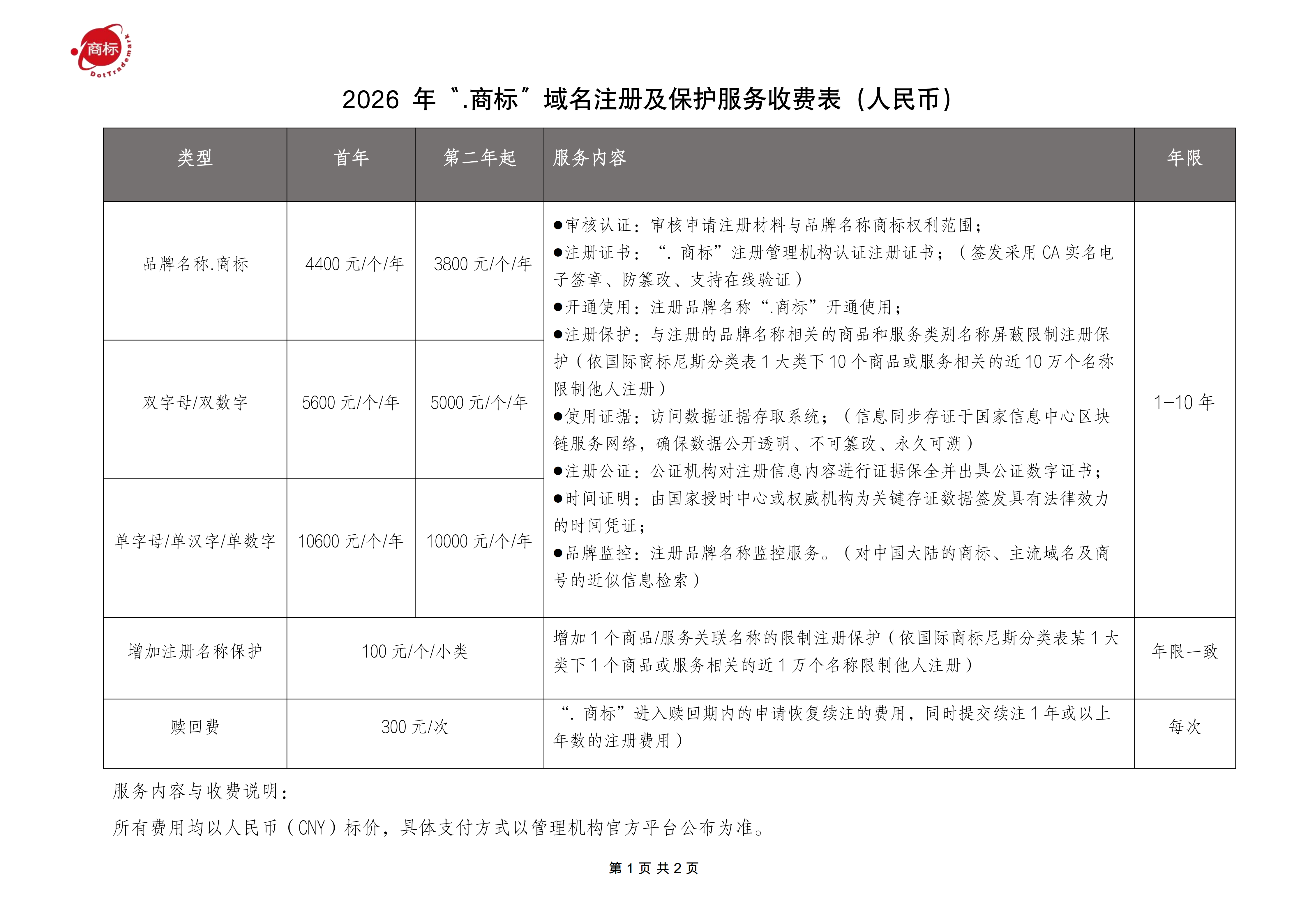 1778140332214856.png 2026_“.商标”域名注册及保护服务收费表_3.30_01.png